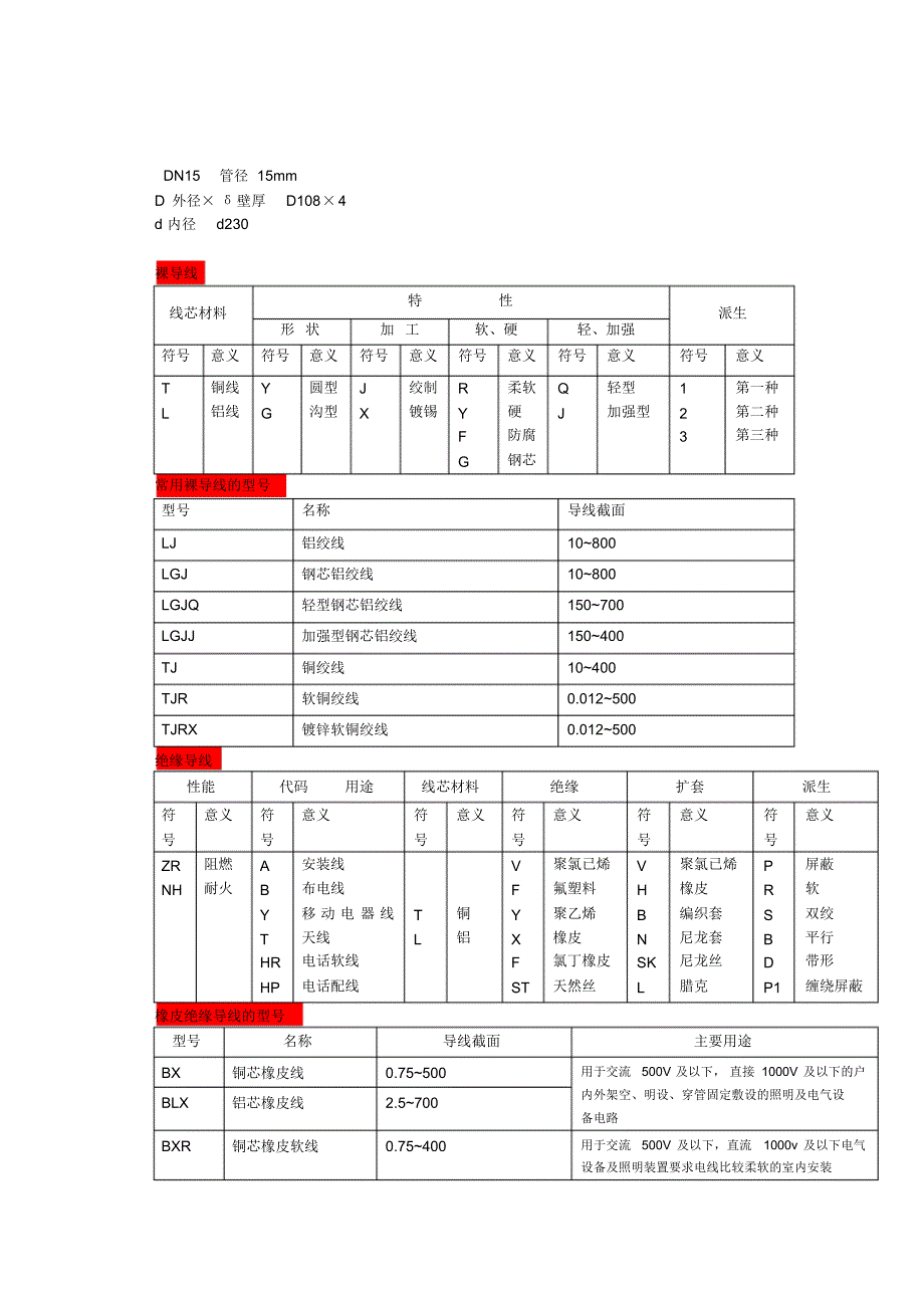 水电符号大全及计算方法_第1页