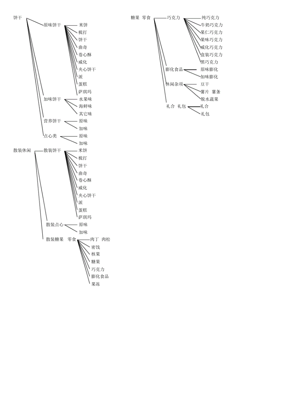 商品分类参考_第2页