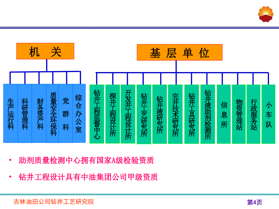 吉林油田钻井技术_第4页