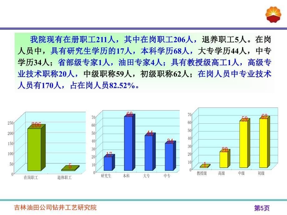 吉林油田钻井技术_第5页