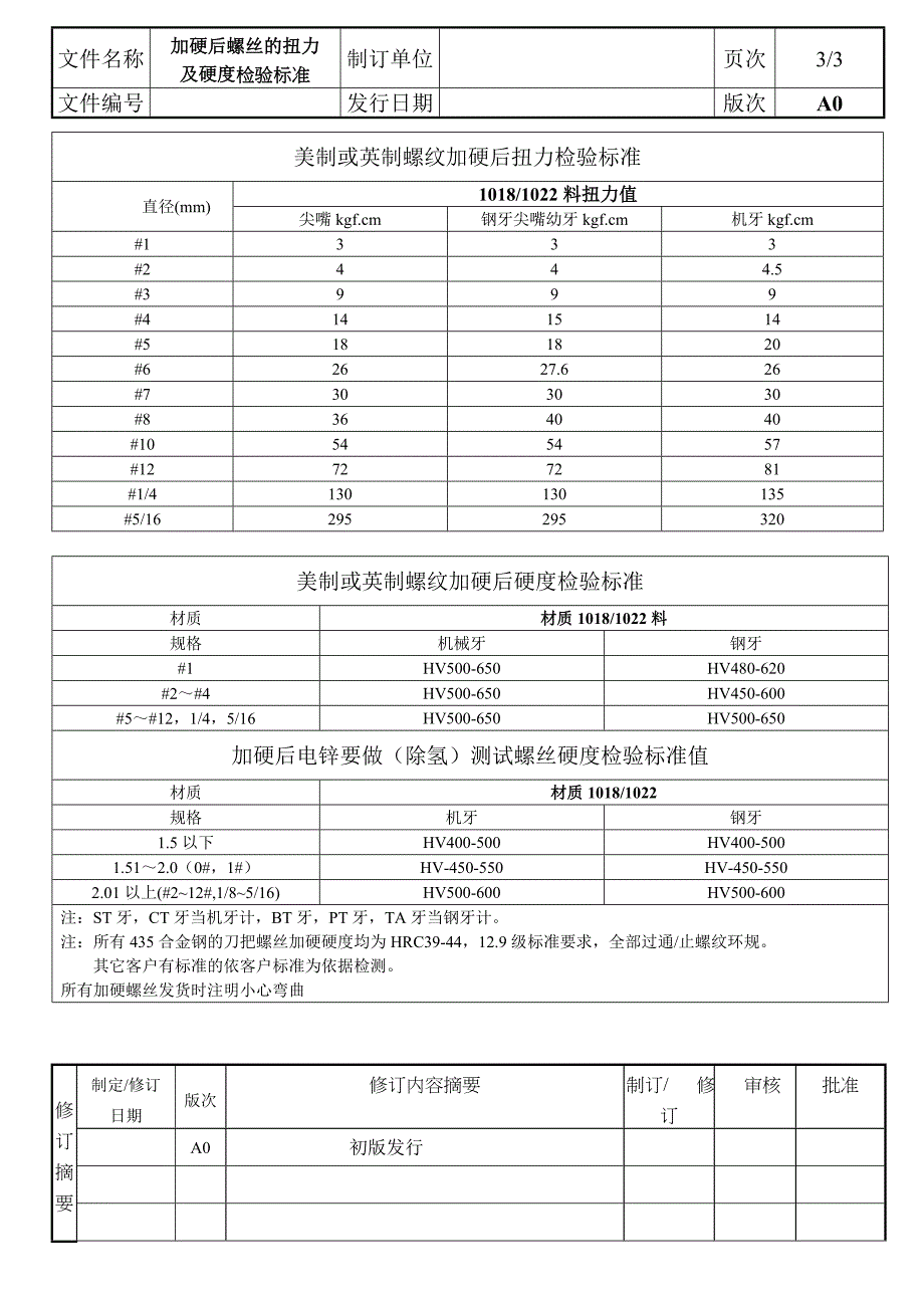 加硬后螺丝的扭力及硬度检验标准_第3页