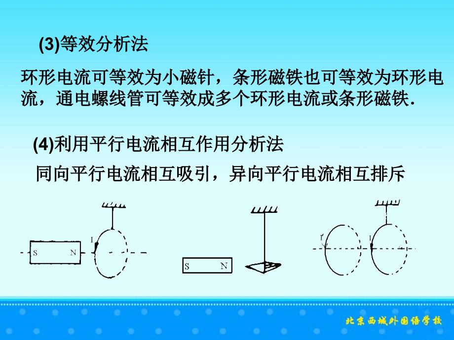 1安培力定性分析 电流表的工作原理_第2页