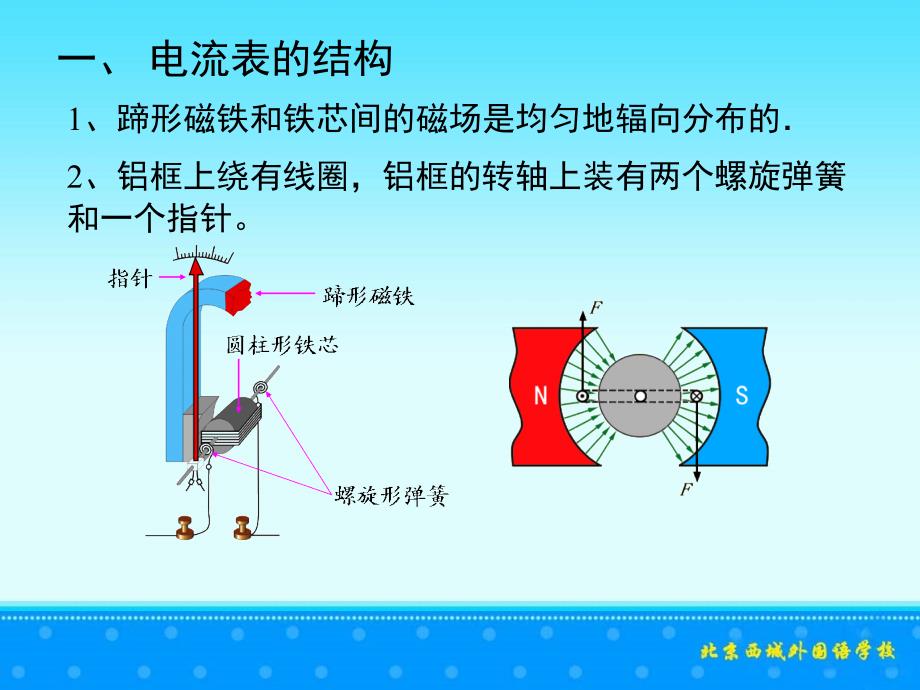 1安培力定性分析 电流表的工作原理_第4页