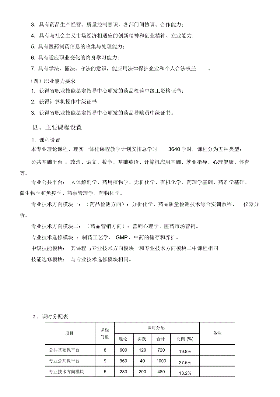 医药制药专业实施性教学计划_第2页