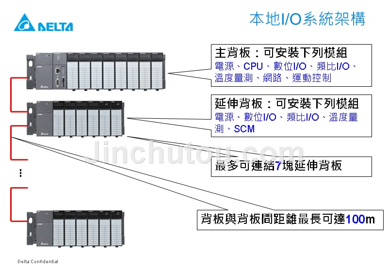 AH500 系列产品介绍_第4页