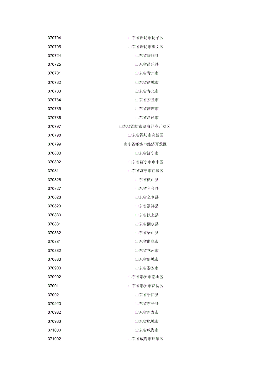 山东行政区划代码_第3页