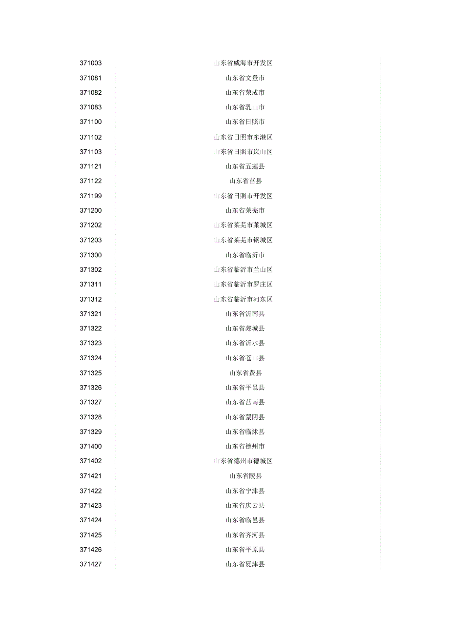山东行政区划代码_第4页
