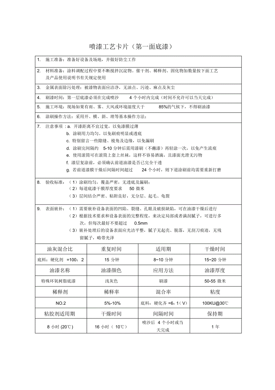 喷漆工艺卡片_第1页