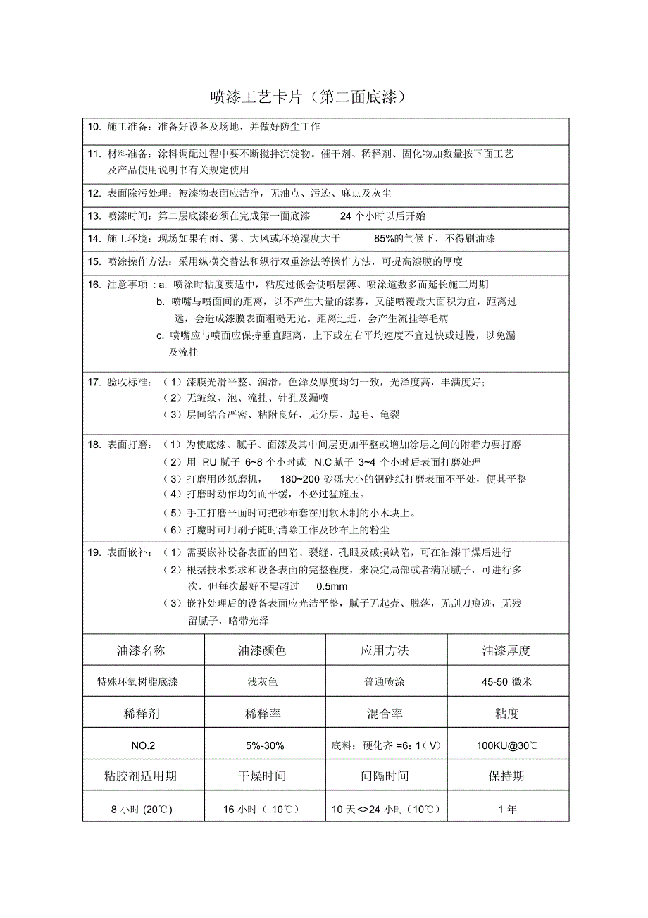 喷漆工艺卡片_第2页