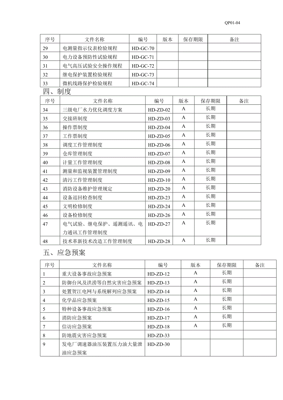 安全生产文 件 一 览 表_第2页