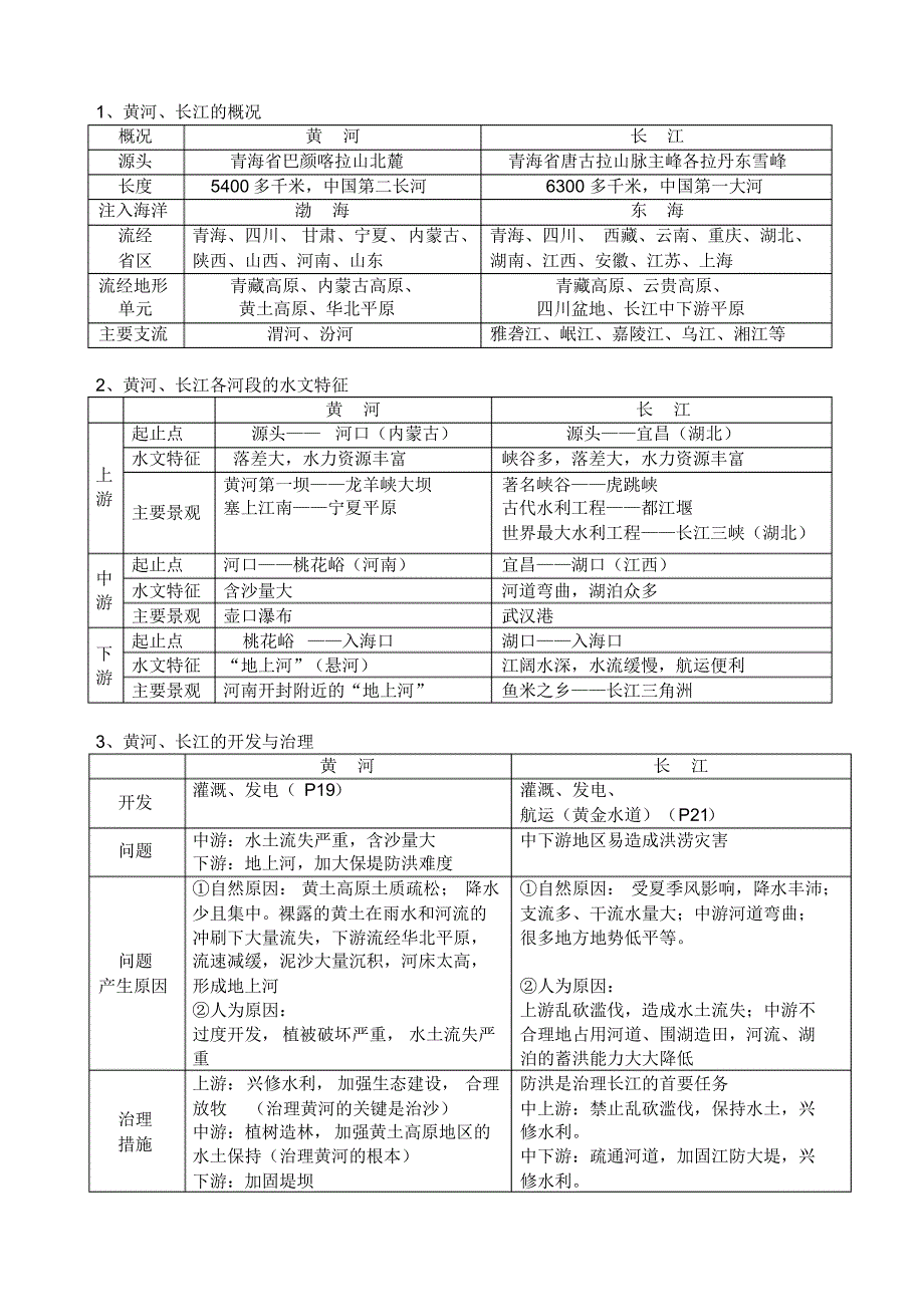 黄河、长江比较表_第1页