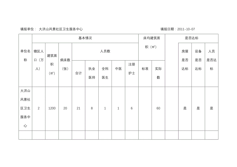 基层医疗卫生机构标准化建设达标情况表_第3页