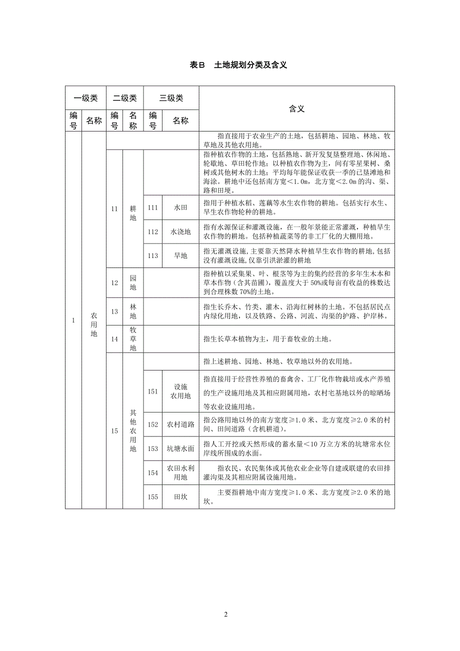 土地利用分类对照100917_第2页