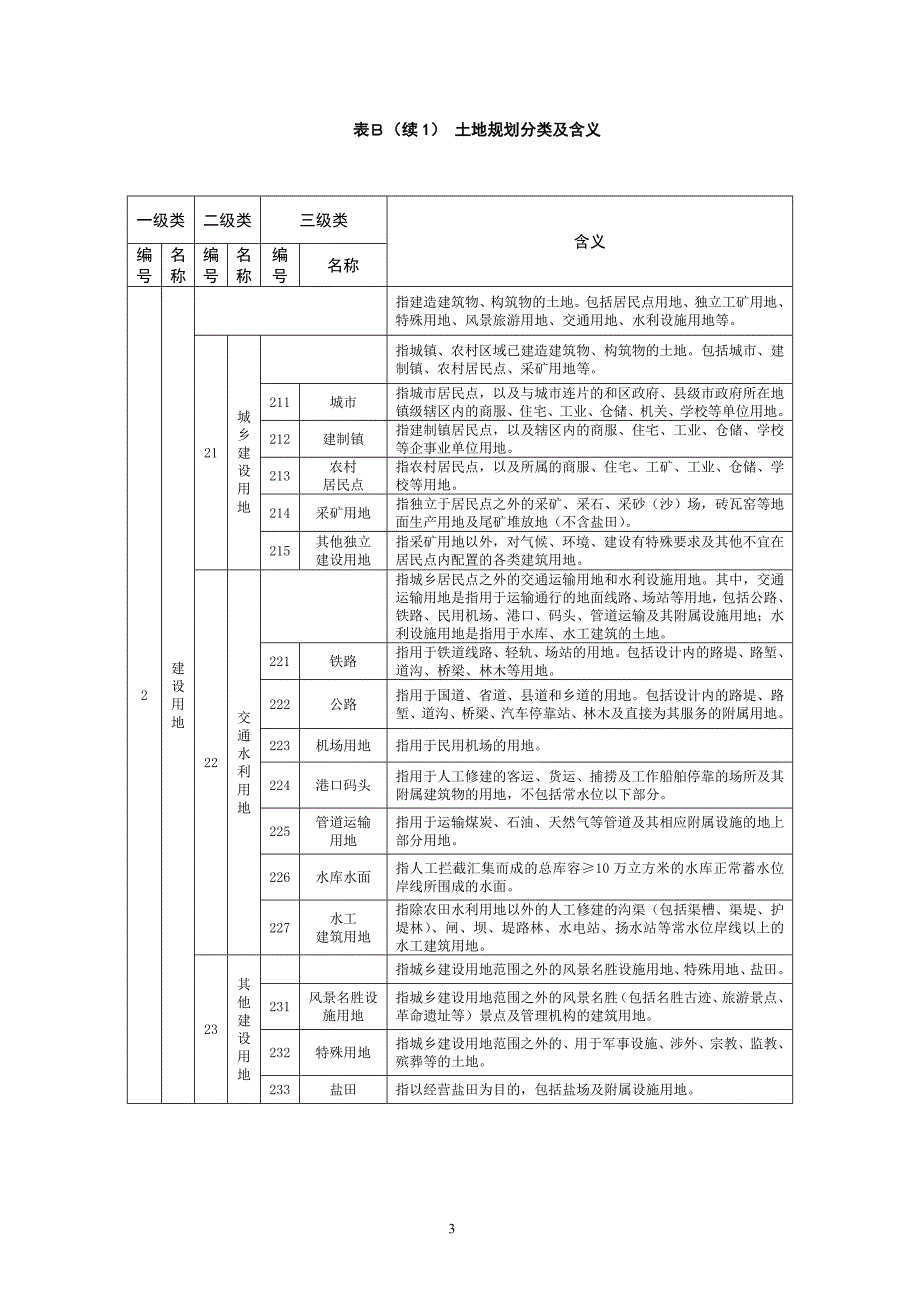 土地利用分类对照100917_第3页