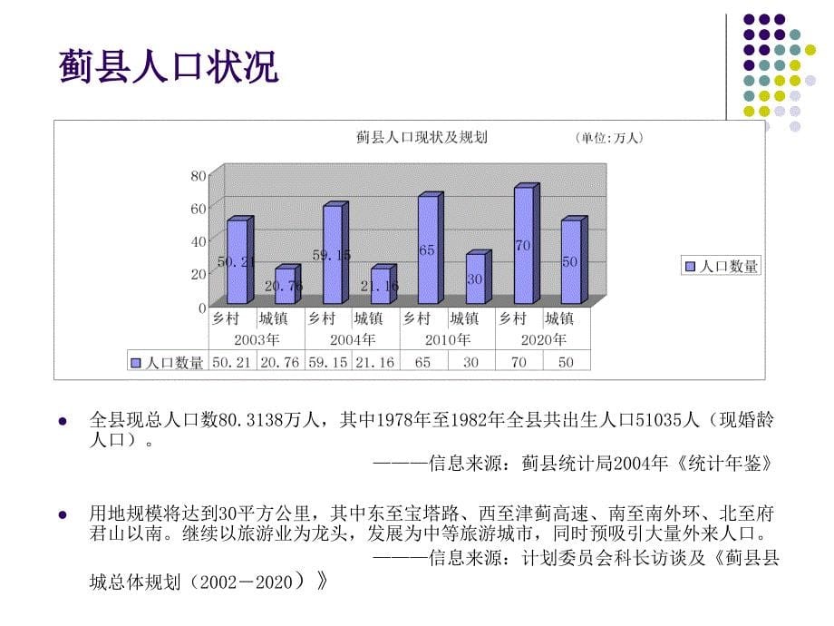 蓟县项目市场调研报告1051456562_第5页