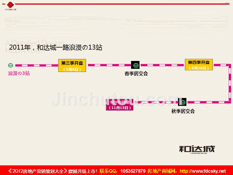 及时沟通2012年杭州和达城年度推广策略_第4页