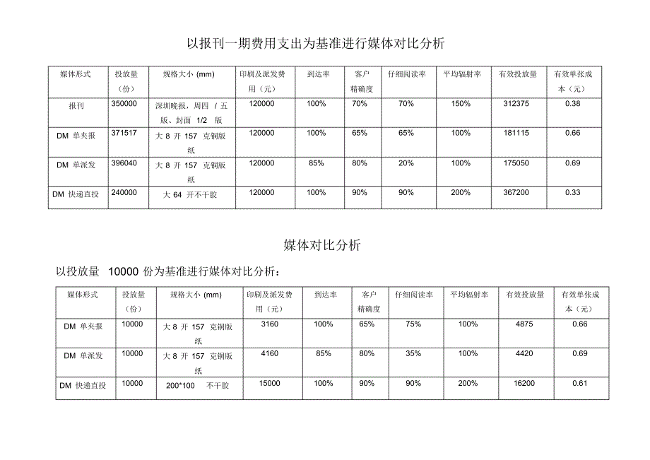 媒体对比分析_第1页