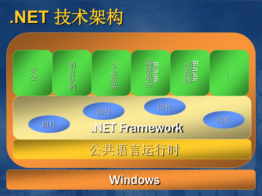 .Net对比J2EE体系架构分析报告-微软(中国)_第4页