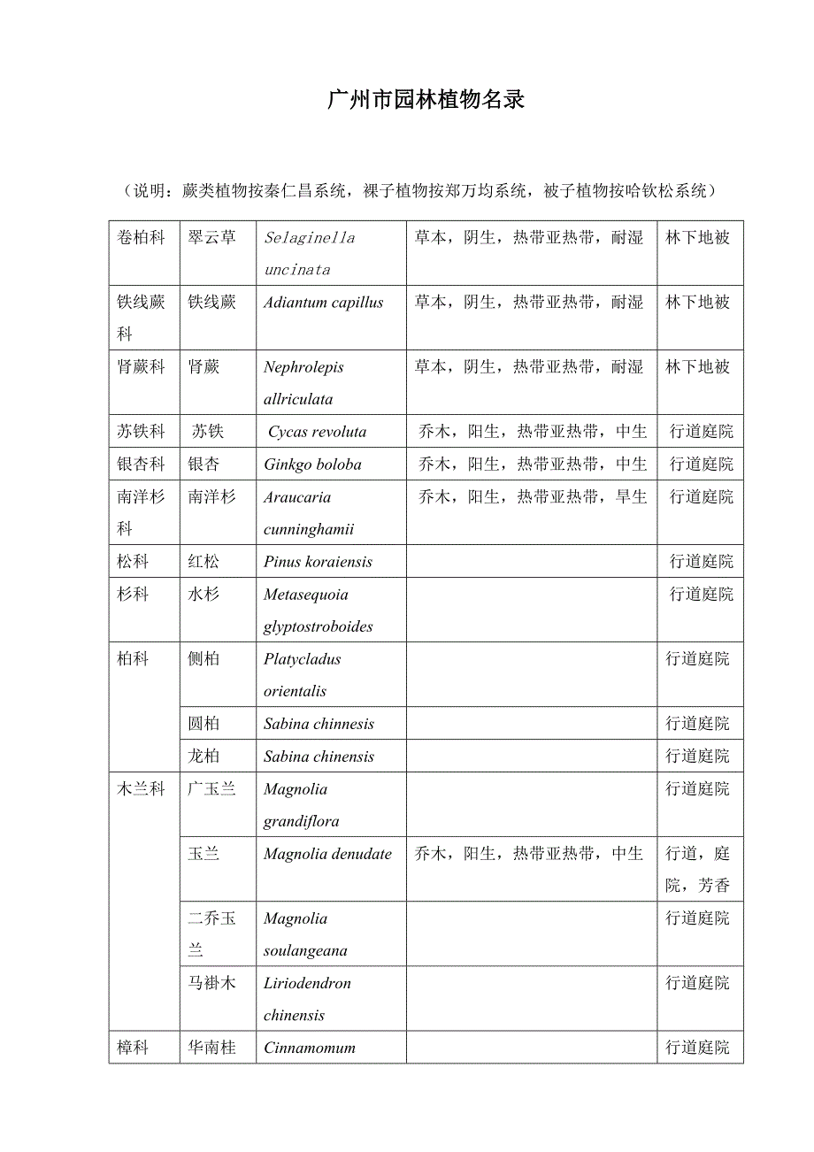 广州市园林植物名录_第1页