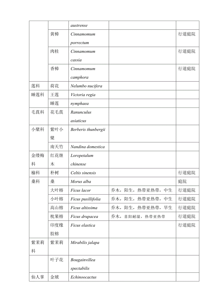 广州市园林植物名录_第2页