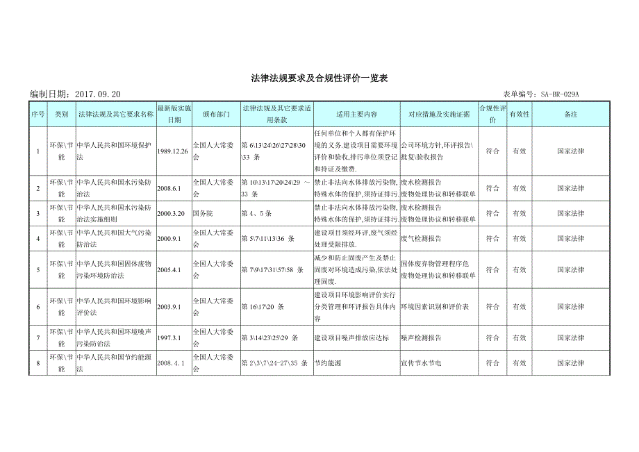 法律法规要求及合规性评价一览表_第1页