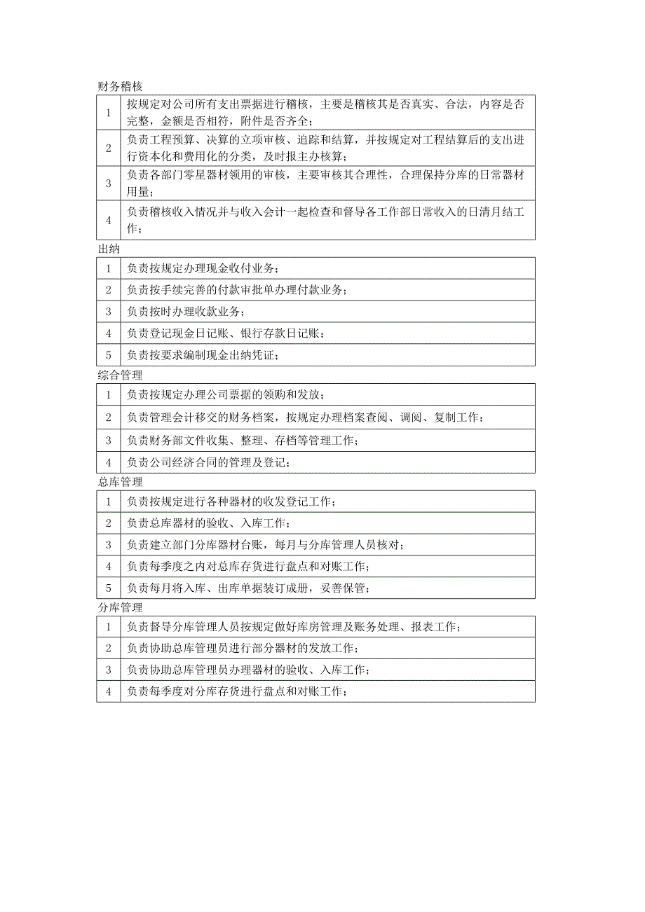 [应用文书]财务部门人员分工_第2页