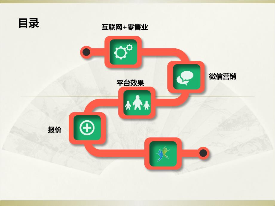 最新最全互联网+零售行业解决方案计划书_第2页