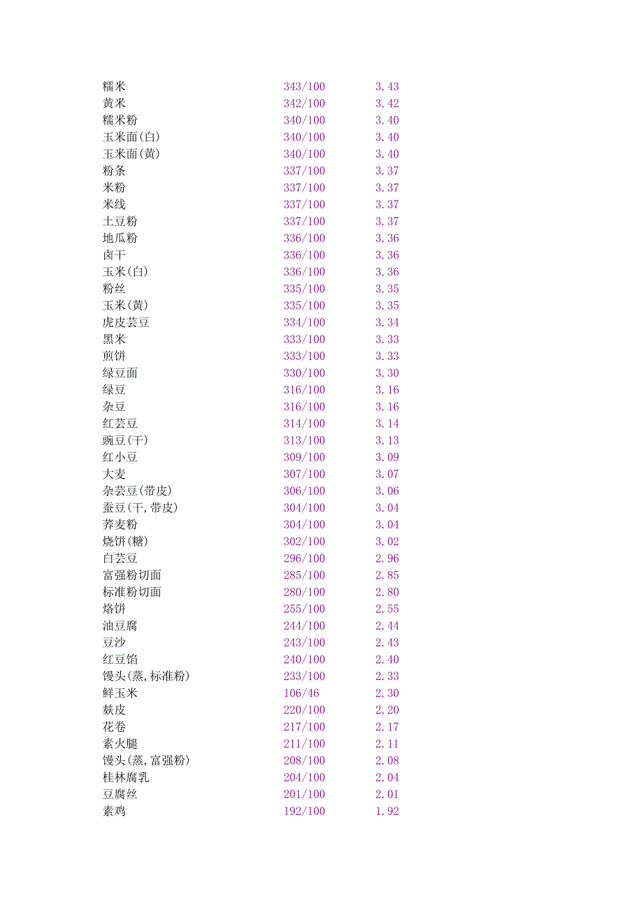 成年人标准体型_第3页