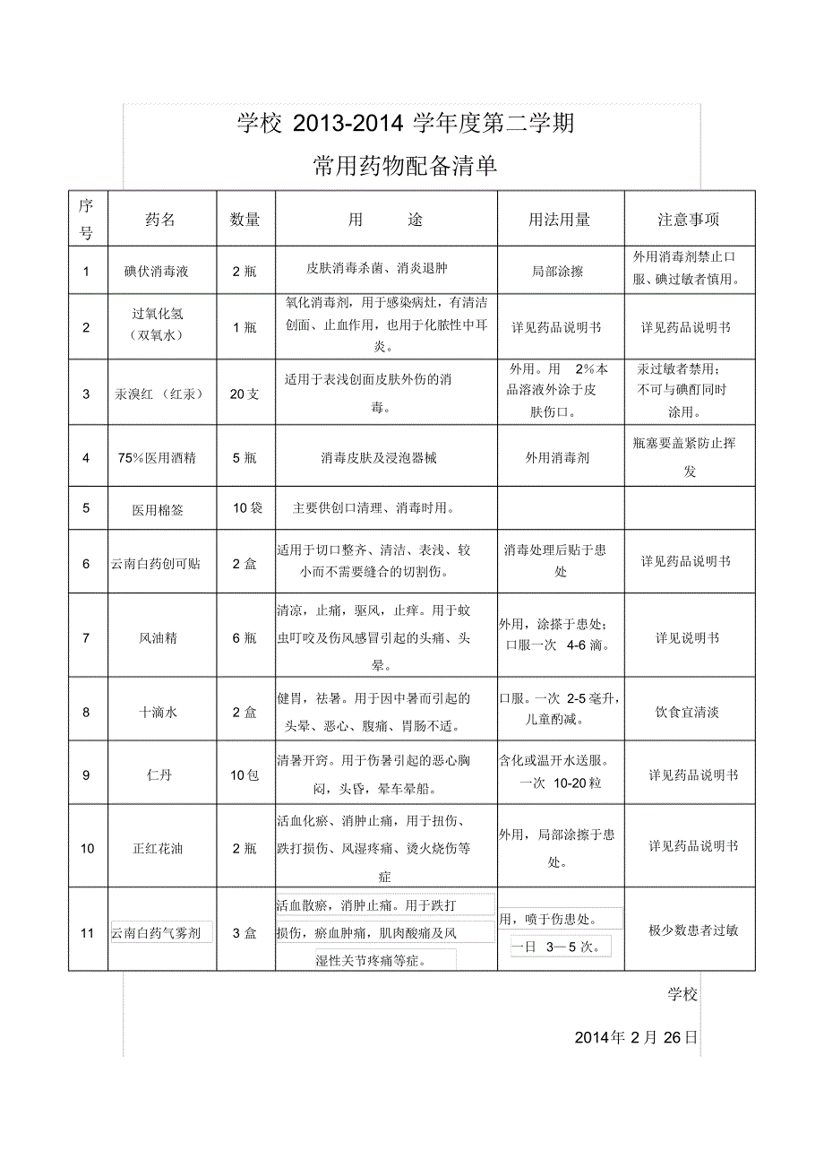 学校药品及基本用法_第1页