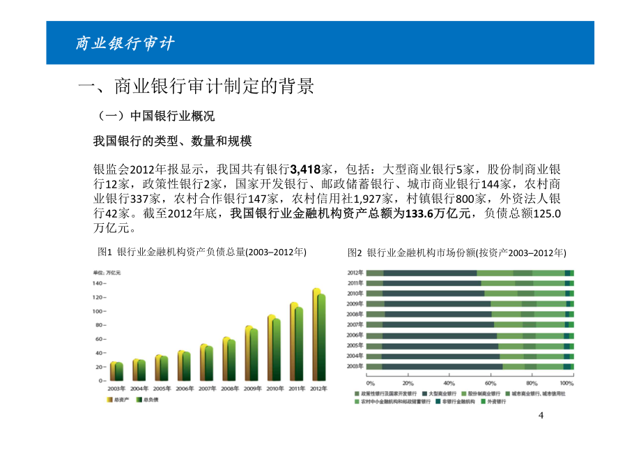 商业银行审计-2014-姜昆_第4页