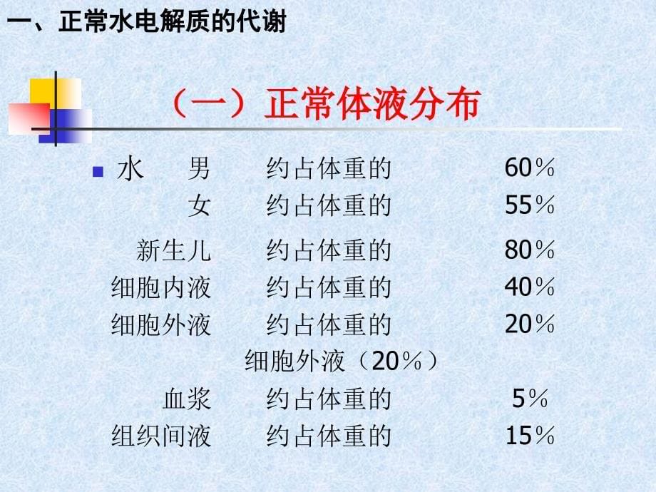 水电解质代谢及酸碱平衡失调的治疗1_第5页