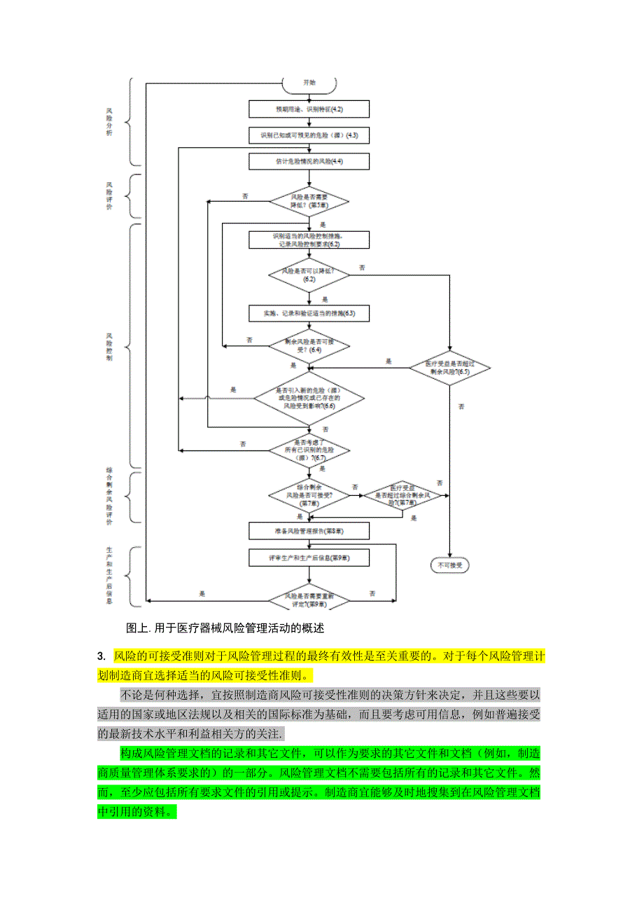 风险管理过程摘要_第2页