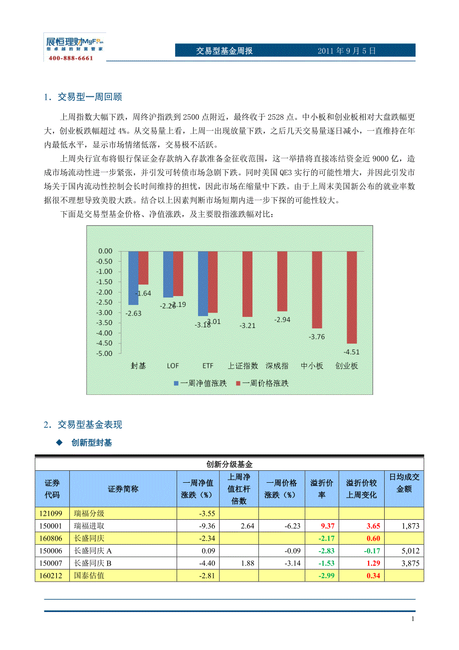 [调研报告]2011年9月5日交易型基金周报_第2页