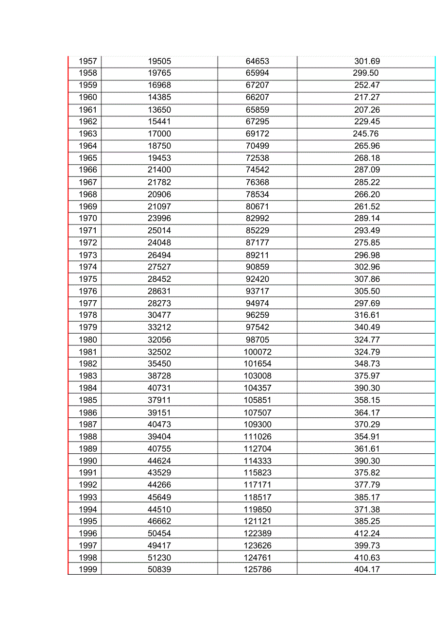 对我国农业产业化_第3页