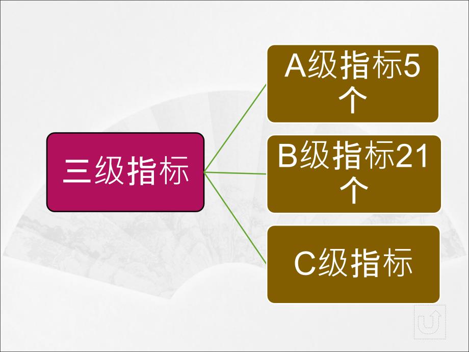 义务教育均衡发展档案建设基本要求_第3页