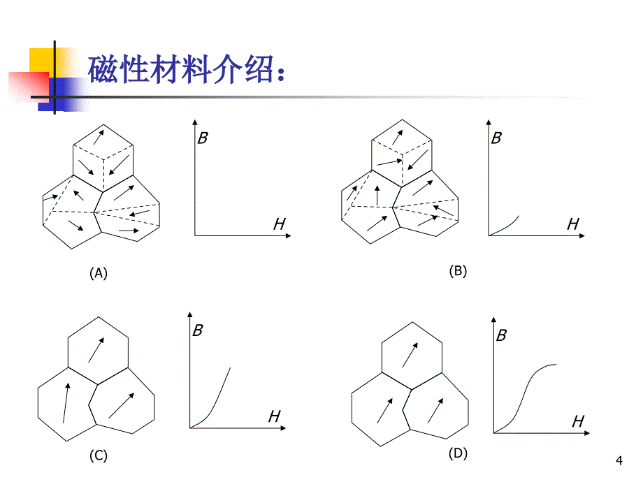 变压器 电感器用原材料介绍_第4页