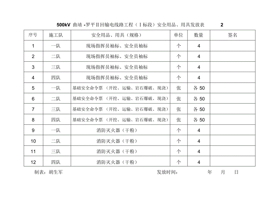 安全用品发放表_第2页