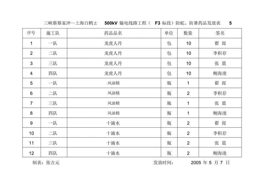 安全用品发放表_第5页