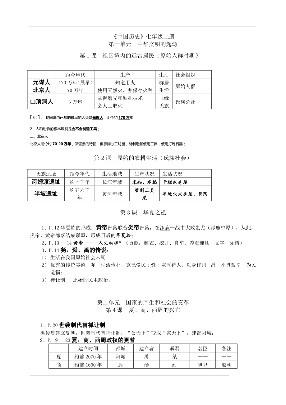 中考历史全套复习提纲-经典示范版_第1页