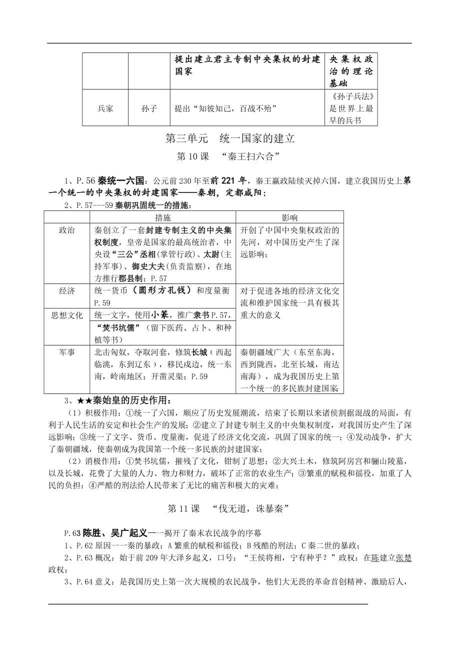 中考历史全套复习提纲-经典示范版_第5页