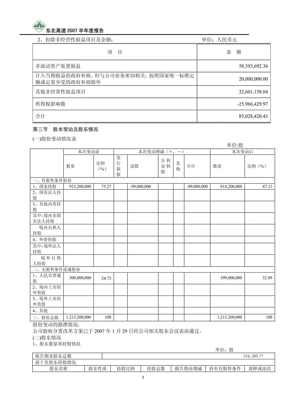 s1s[调研报告]东北高速公路股份有限公司_第5页