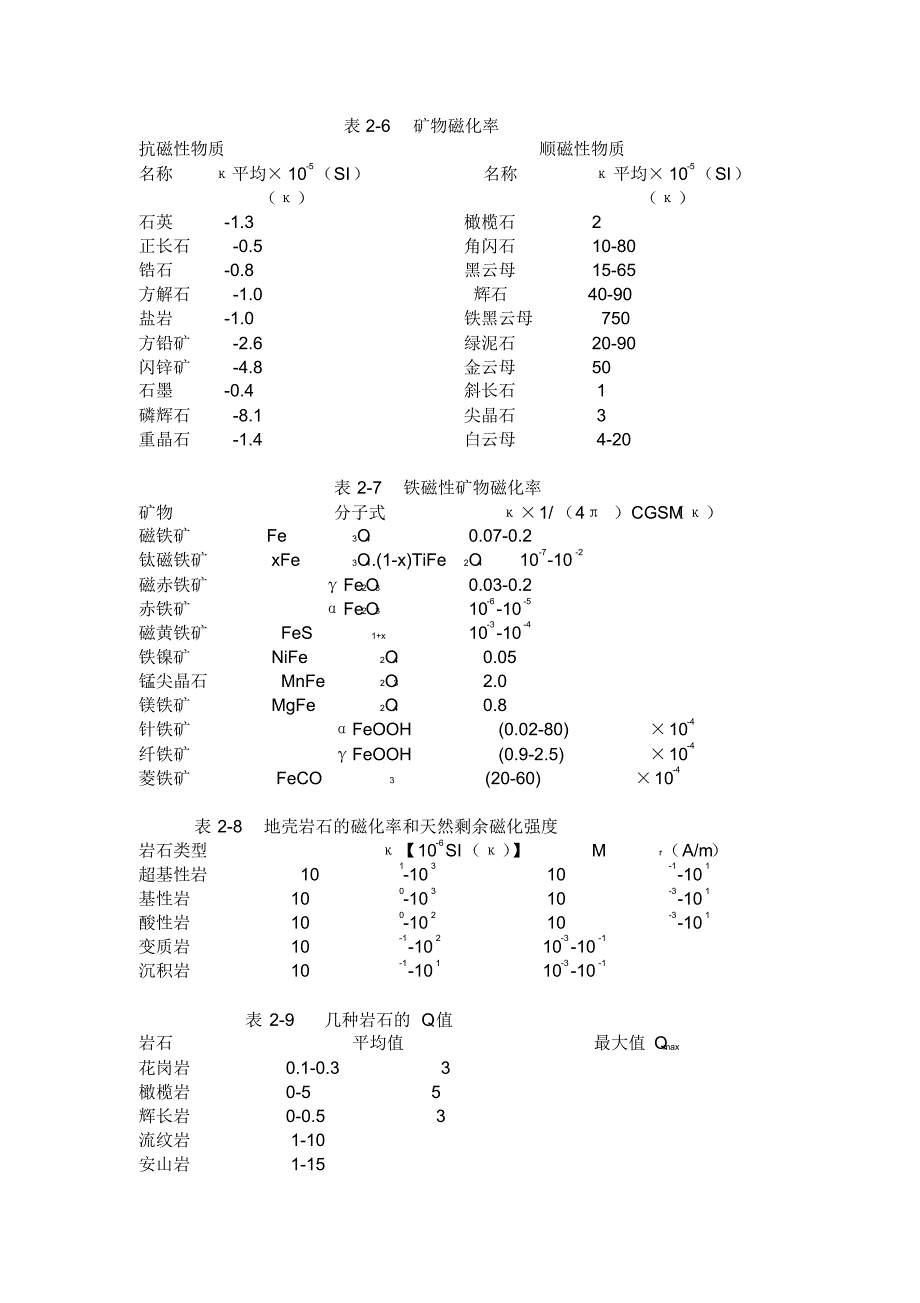 岩石物性资料_第4页