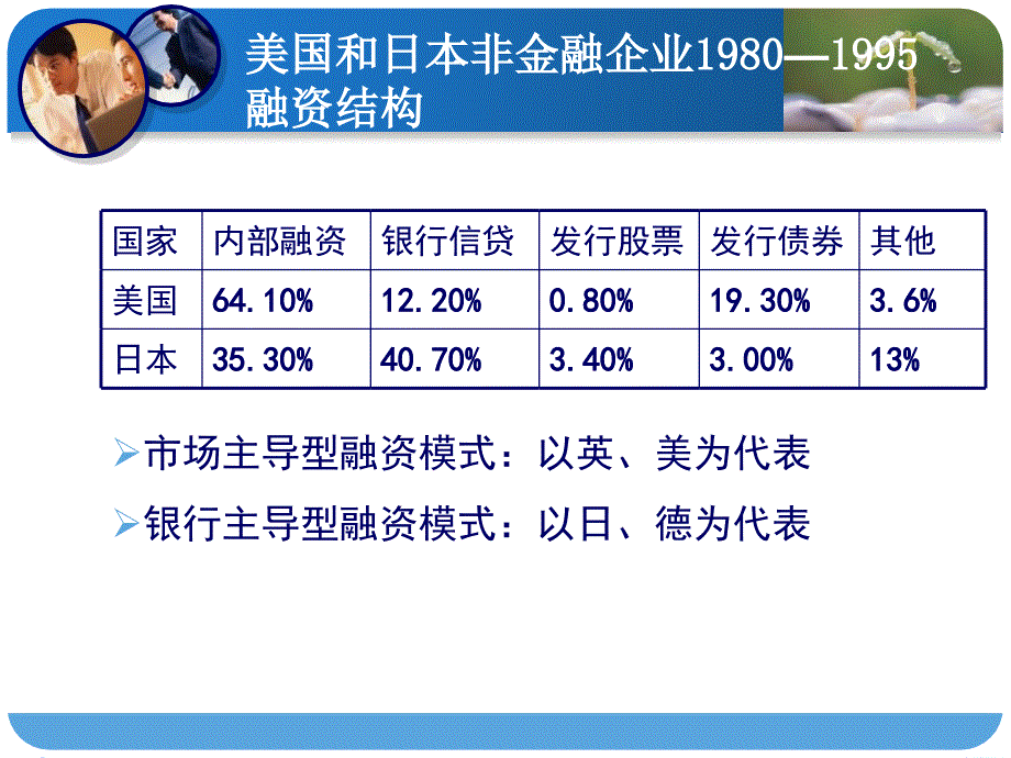 资本成本与结构_第2页