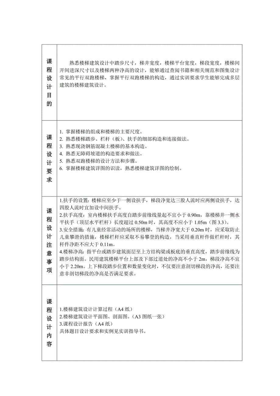 房屋建筑学实训报告_第2页