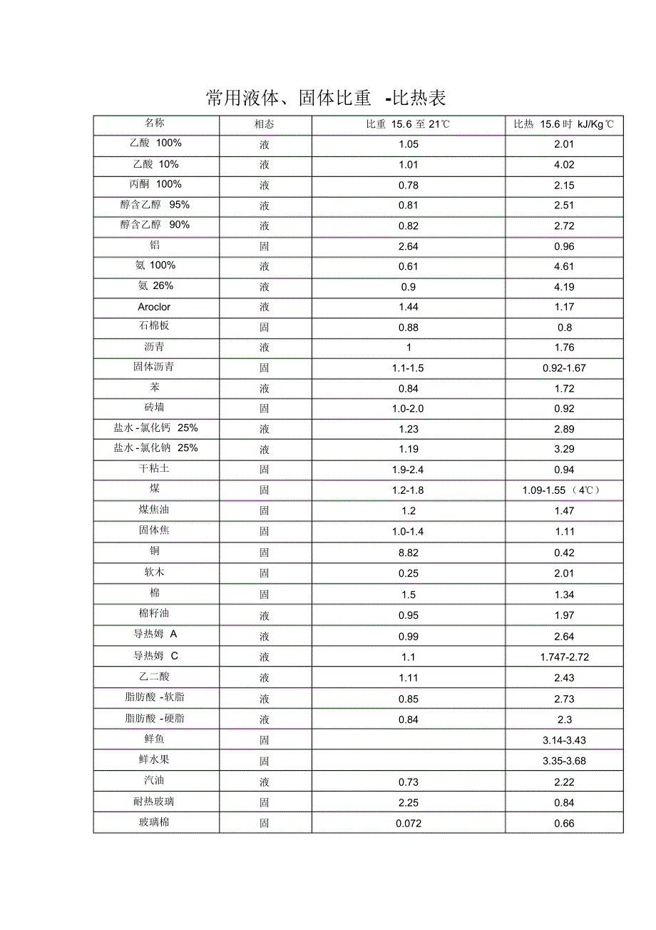 常见物质比热容_第1页