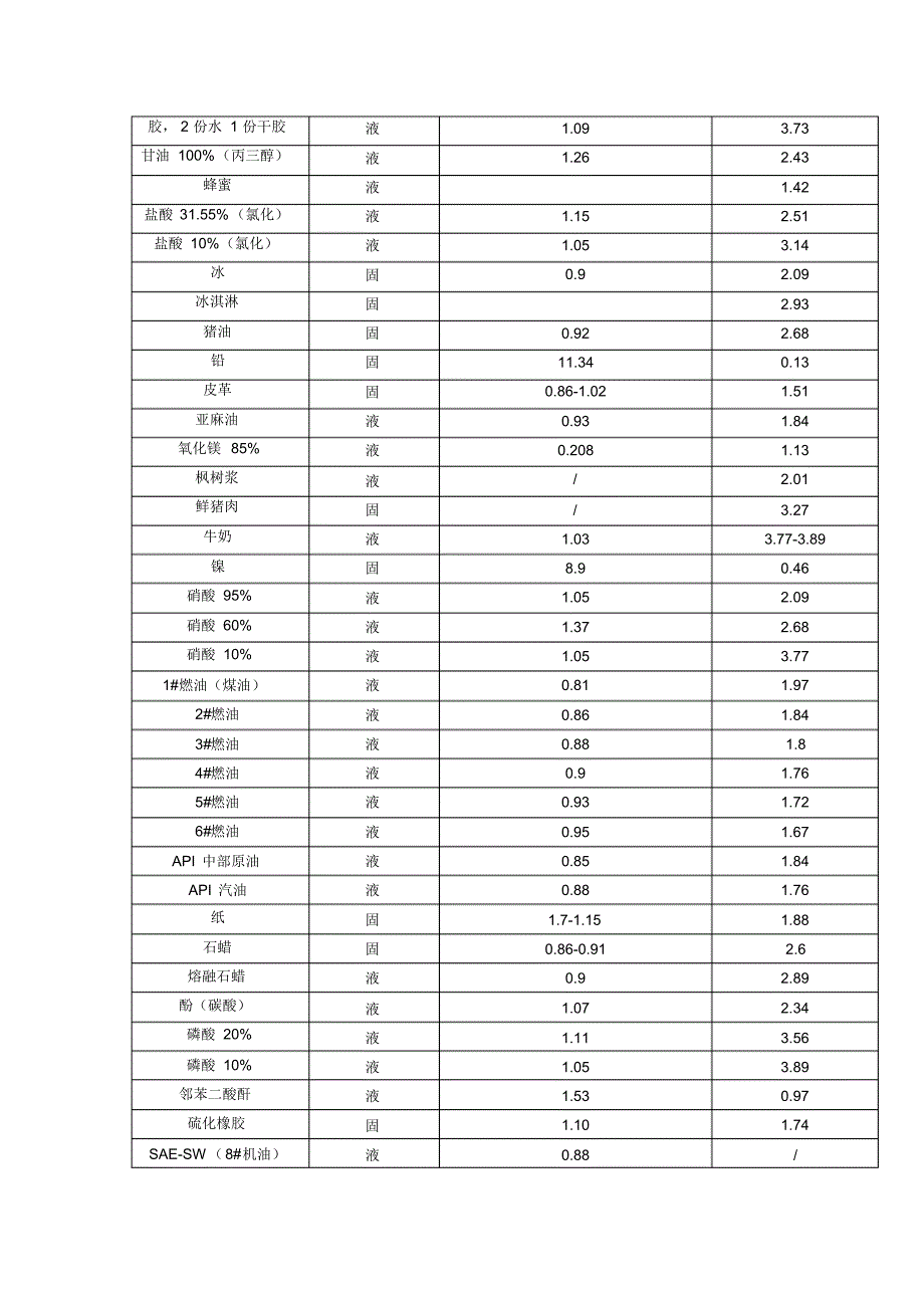 常见物质比热容_第2页