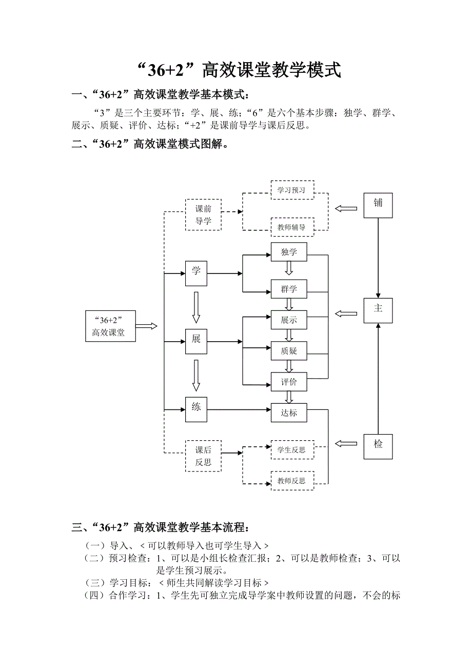 36+2高效课堂管理要求_第2页