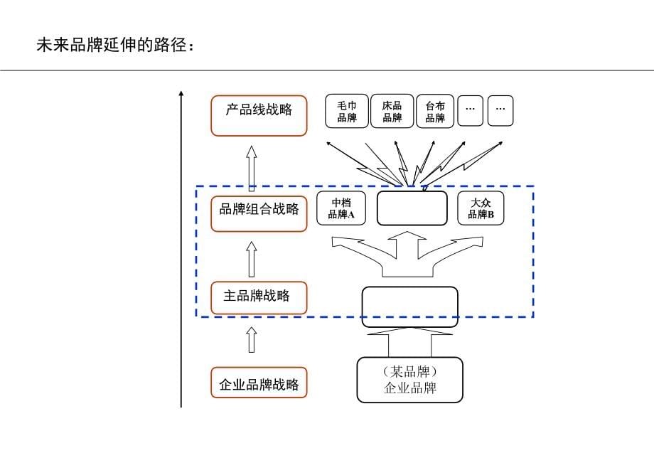 某品牌品牌形象设计与传播全案_第5页