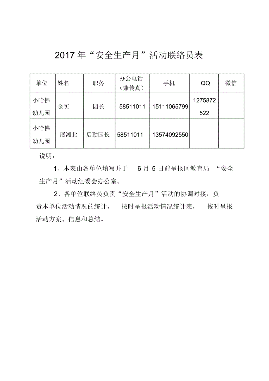 小哈佛幼儿园生产安全月联络人_第1页