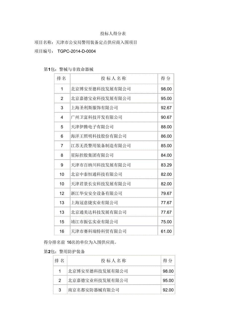 成交情况分项一览表-天津市政府采购中心-电子化政府采…_第1页